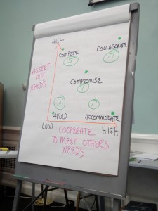 conflict_management_styles_graph