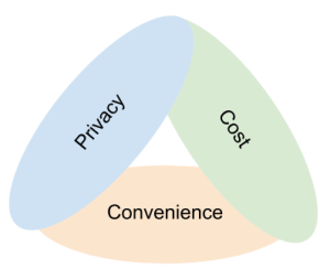 Euler diagram 2014-12-17 (2)