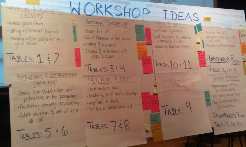 Workshop Ideas posterboard with post-its