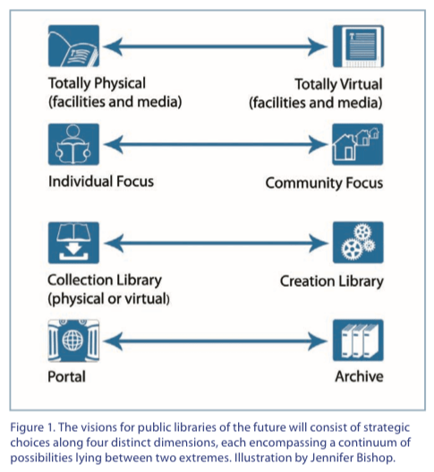 Figure 1 from Confronting the Future report