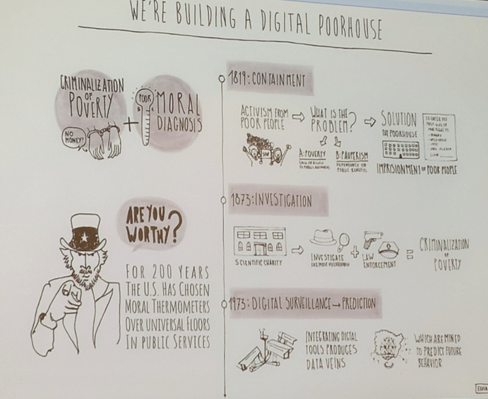 "We're building a digital poorhouse" slide