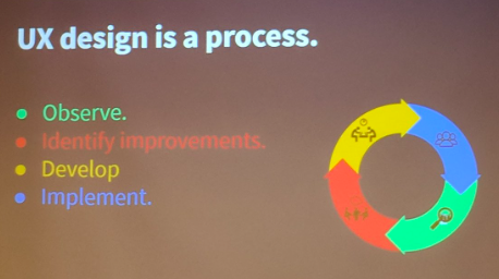 UX design is a process