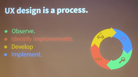 UX design is a process