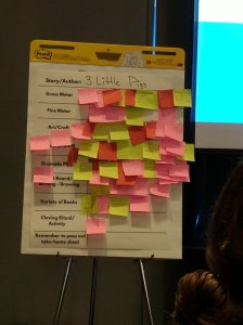 large poster with colored post-its