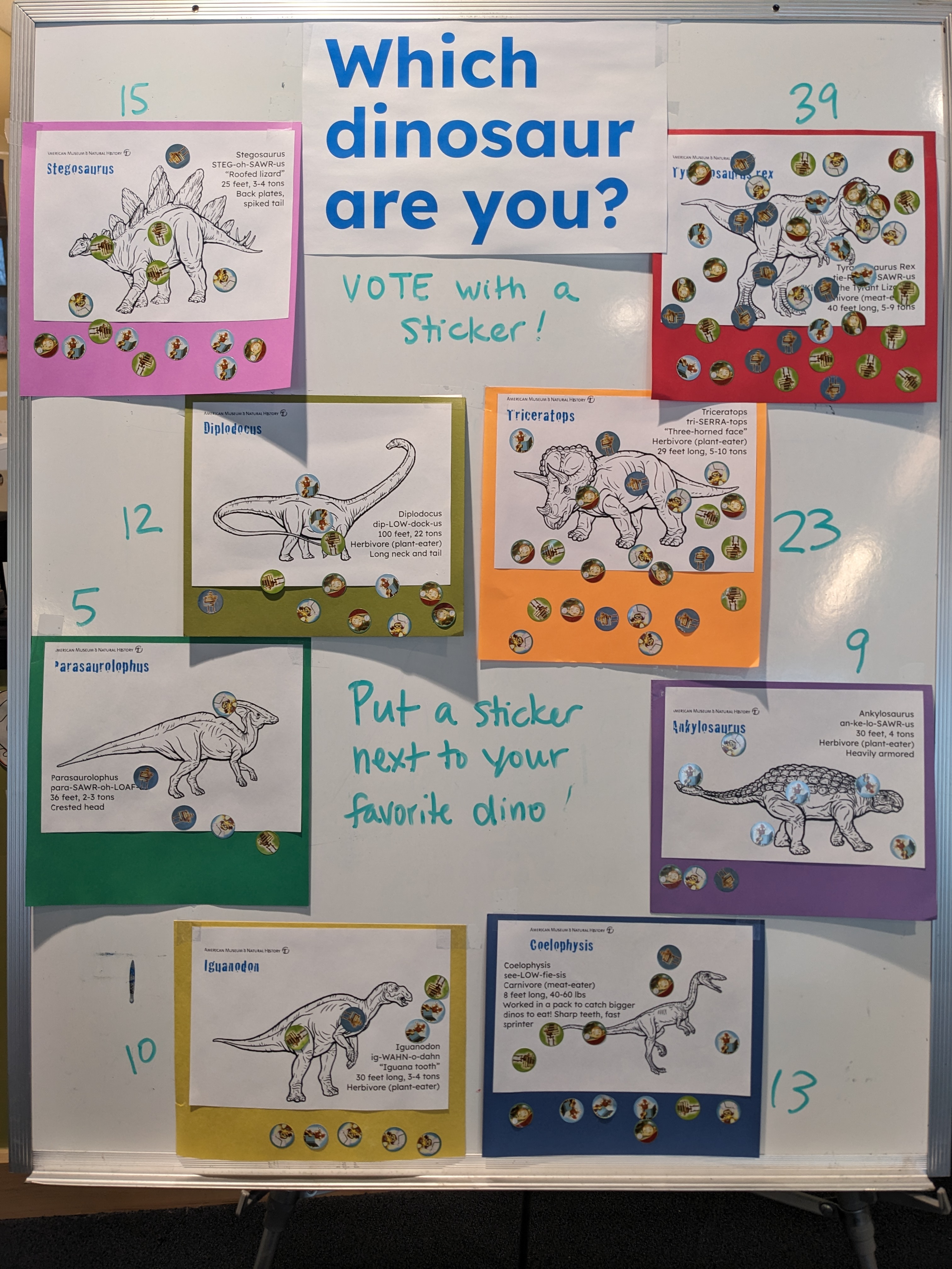 Which Dinosaur Are You? sticker vote